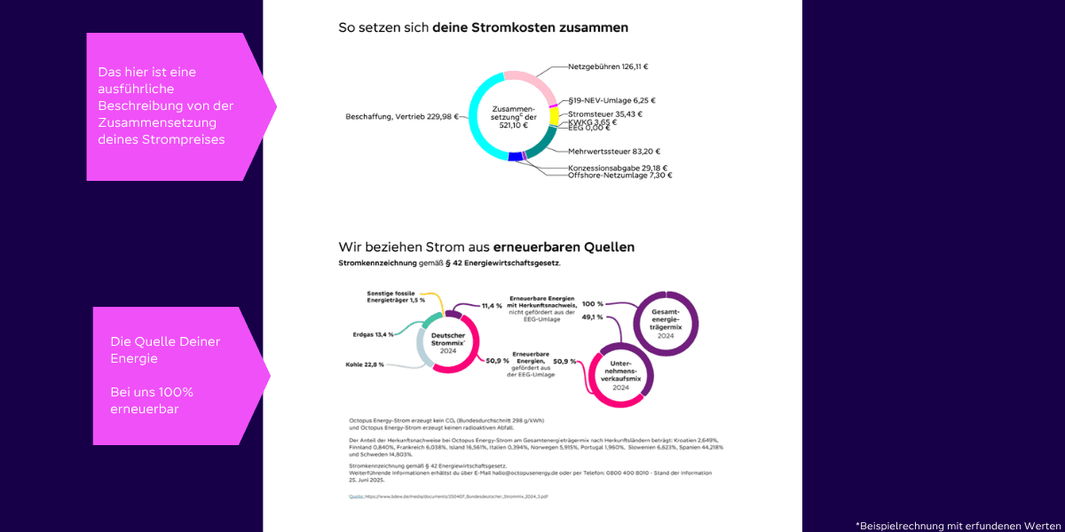 Beispiel Stromrechnung