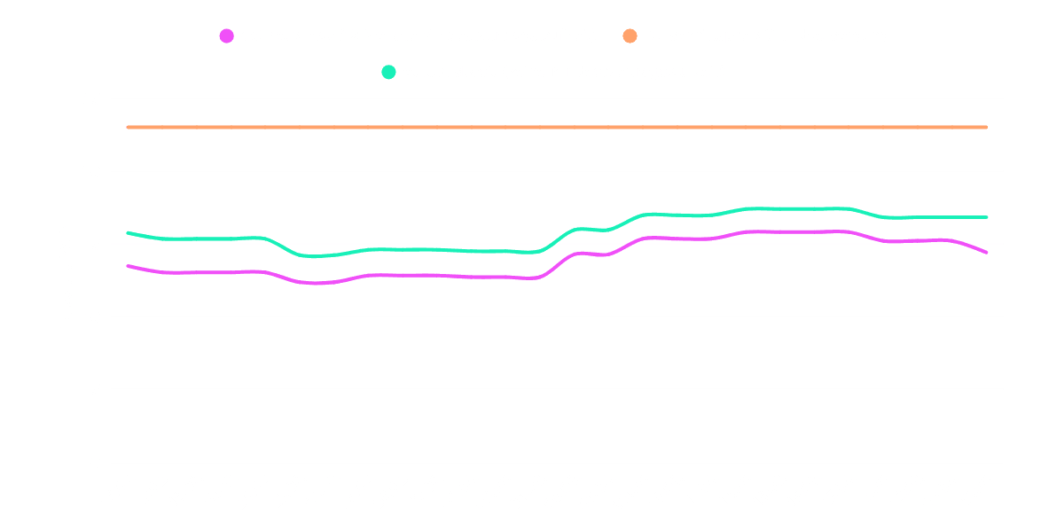 Graph Strompreisvergleich Octopus Energy