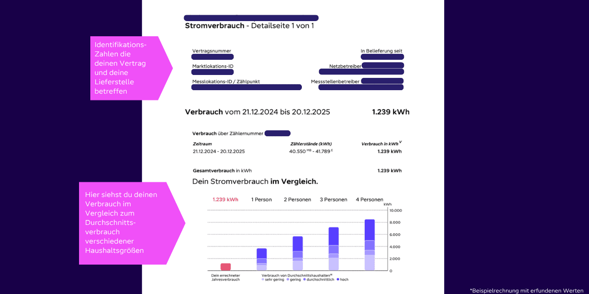Beispiel Stromrechnung