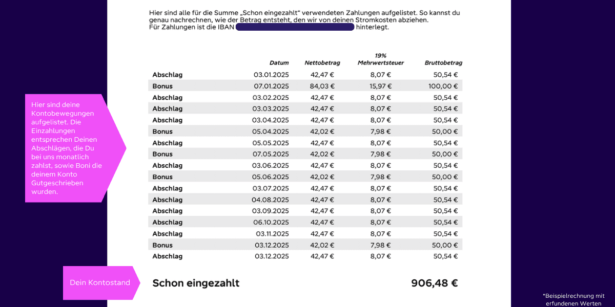 Beispiel Stromrechnung
