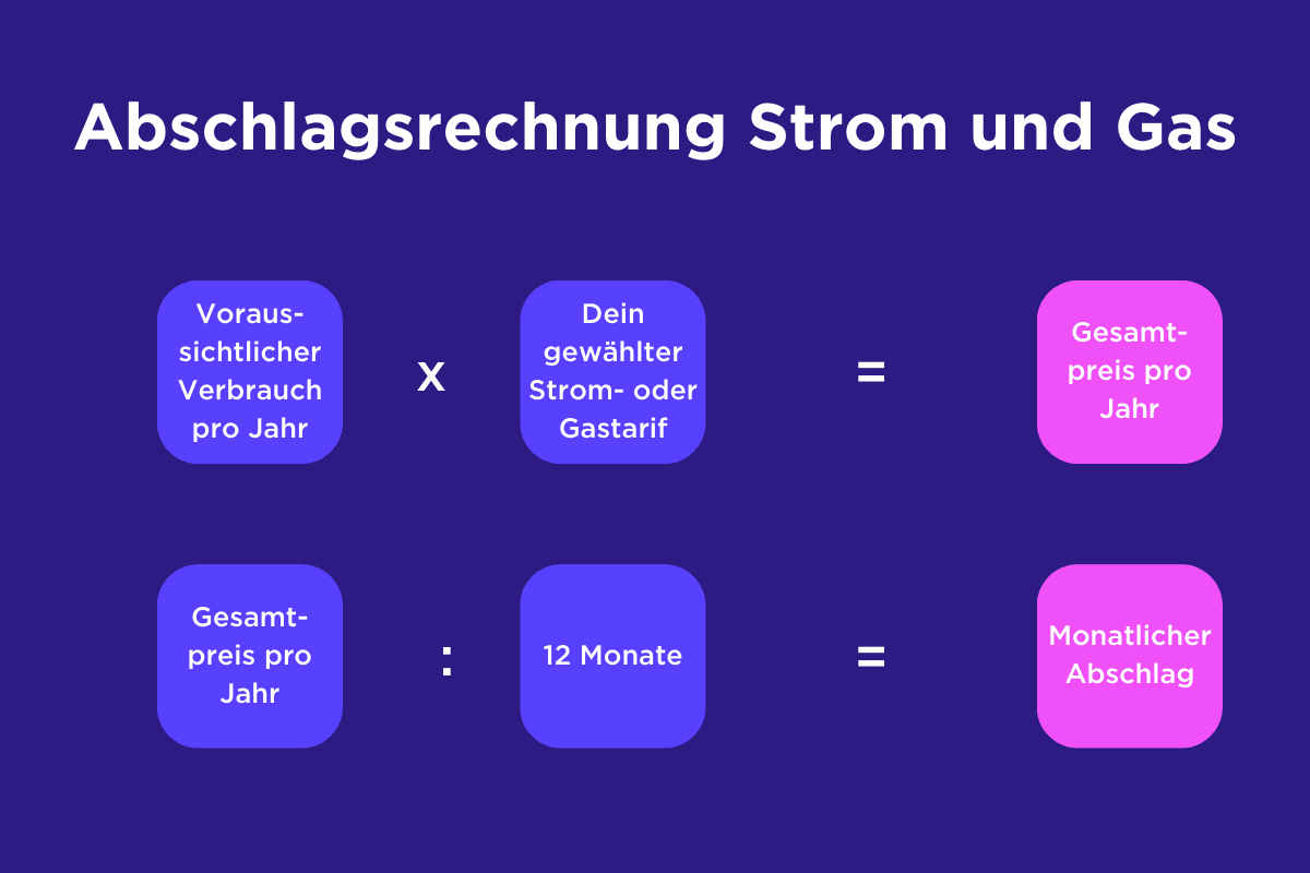 230705-Abschlagsrechnung-Strom&Gas