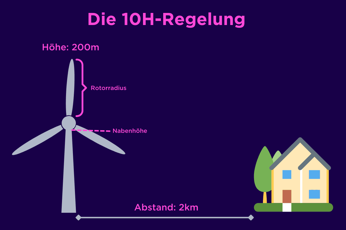 10H Regelung