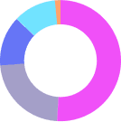 Ein Kreisdiagramm visualisiert die Anteile im deutschen Strommix