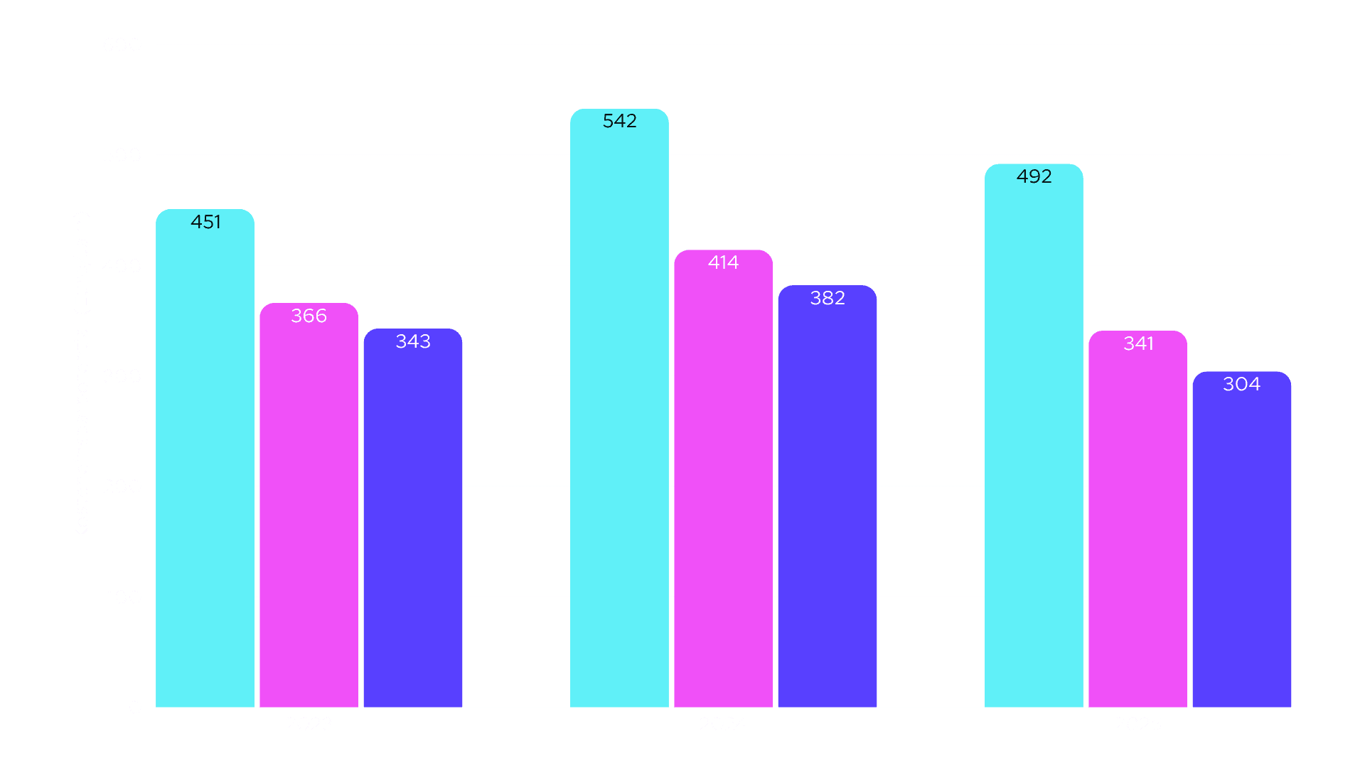Balkendiagramm, das das Kosteneinsparpotenzial in Euro pro Jahr für den Zeitraum 2023 bis 2025 darstellt, mit jeweils drei Kategorien pro Jahr.