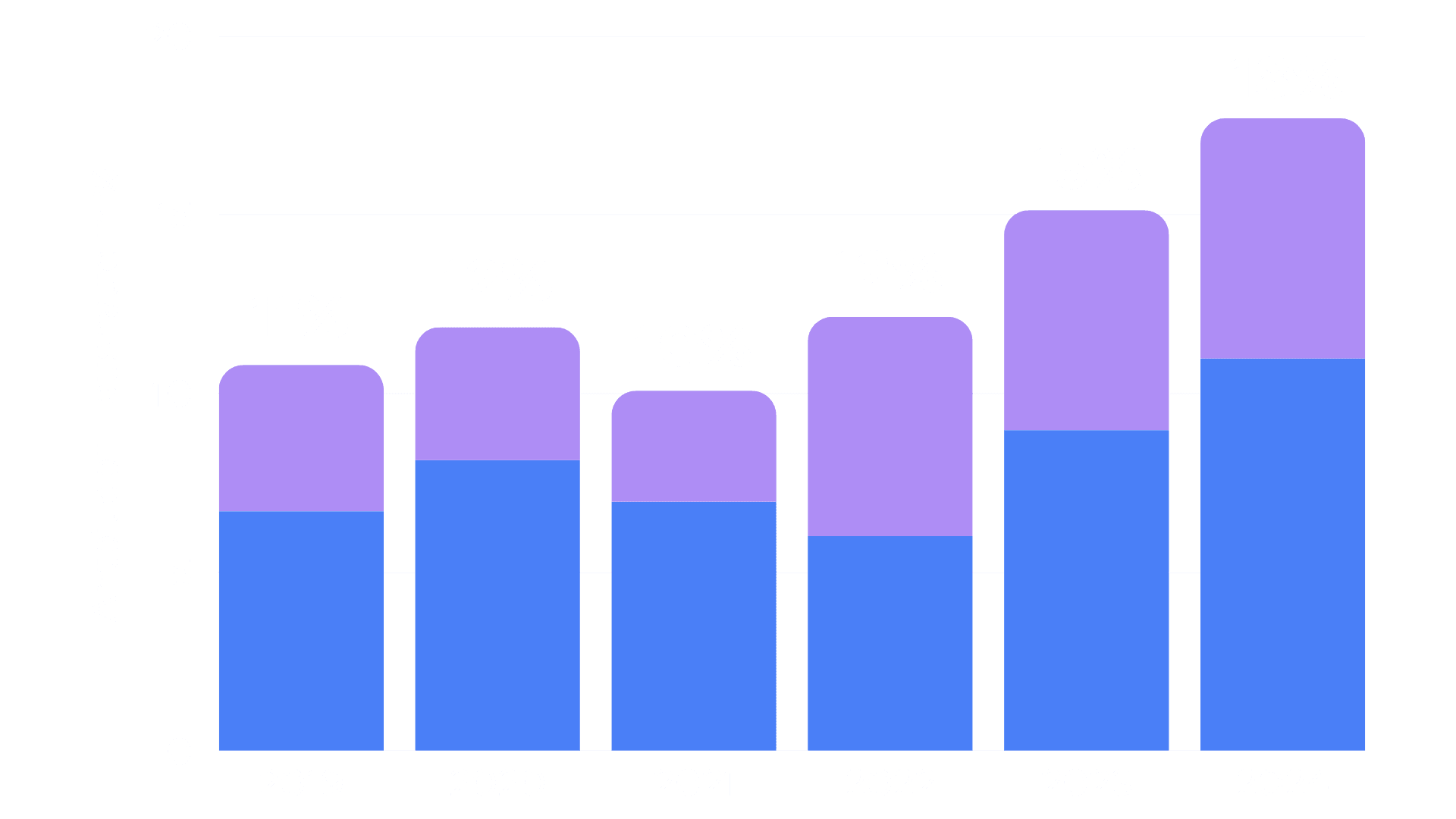 Balkendiagramm, das die prozentualen Anteile der Haushalte von 2019 bis 2024 darstellt, mit zwei farbigen Segmenten – blau und violett –, die verschiedene Kategorien kennzeichnen.