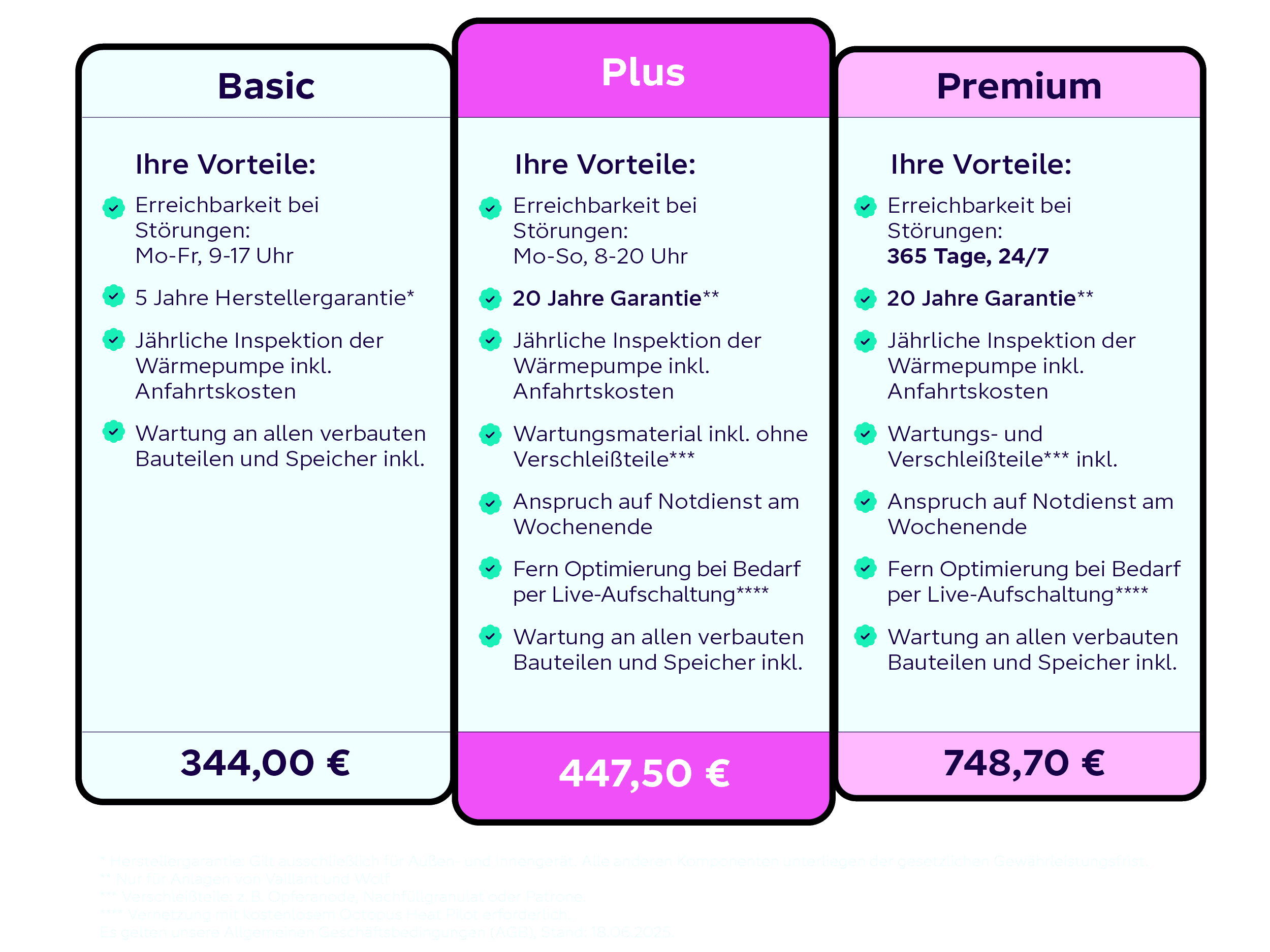 Wartungspakete Übersicht