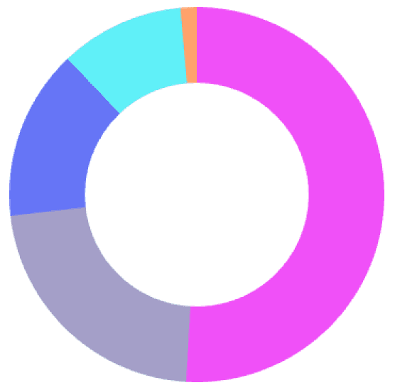Ein Kreisdiagramm visualisiert die Anteile im deutschen Strommix