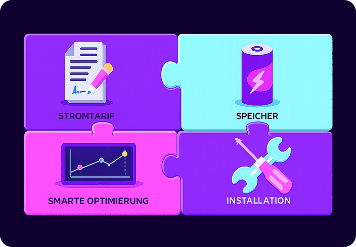 Vier Puzzleteile mit den Bezeichnungen „Stromtarif“, „Speicher“, „Intelligente Optimierung“ und „Installation“ sowie den entsprechenden Symbolen: Dokument, Batterie, Grafik, Werkzeuge.