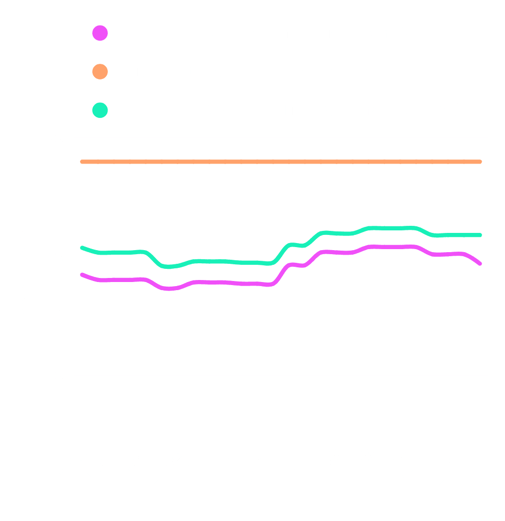 Graph Strompreisvergleich Octopus Energy