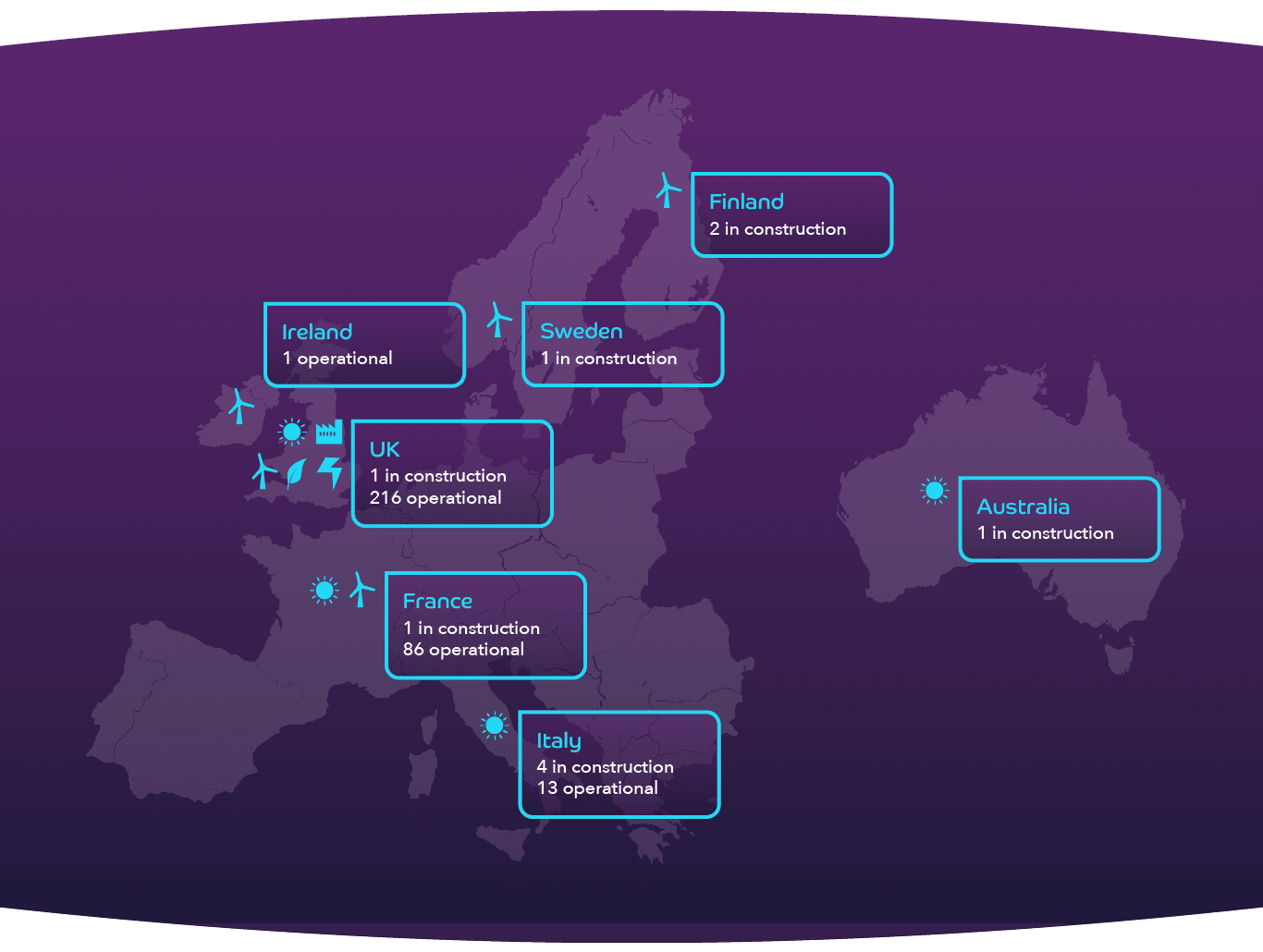 Map showing data centers: Ireland (1 operational), UK (216 operational, 1 in construction), France (86 operational, 1 in construction), Italy (13 operational, 4 in construction), Sweden (1 in construction), Finland (1 in construction), Australia (1 in construction).